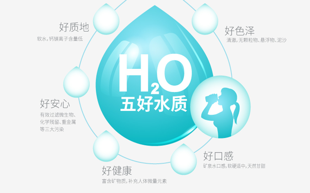 这款5S净水器C218 ，有您想像不到的性价比