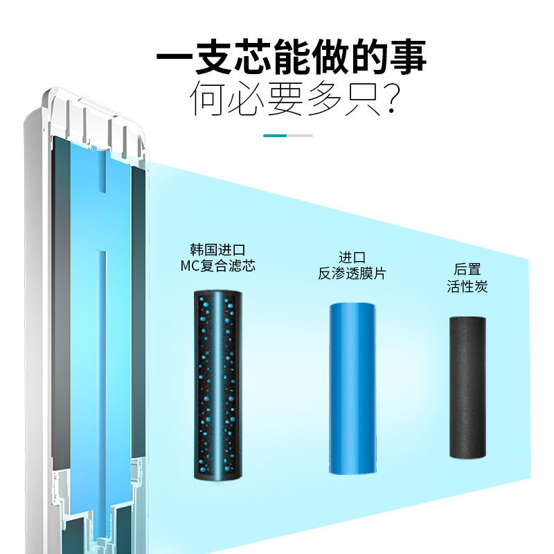 一颗芯净水器F1011