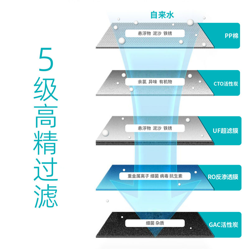 长白山净水器B203