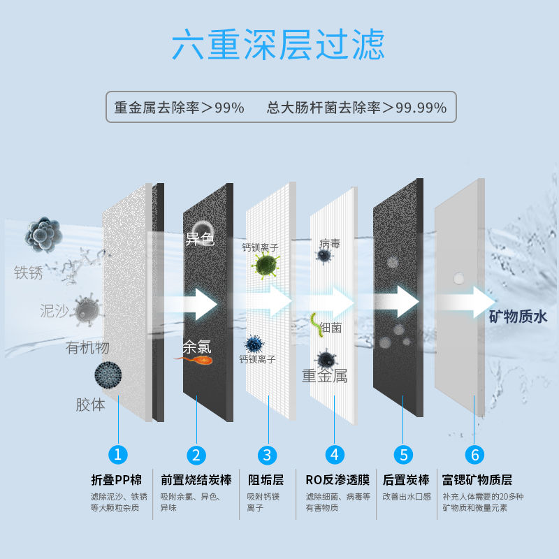1000G大流量富锶净水机J1012