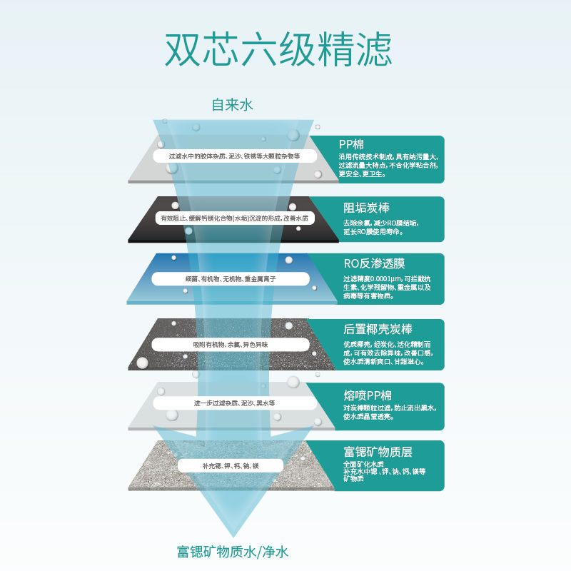 富锶双水机H2012