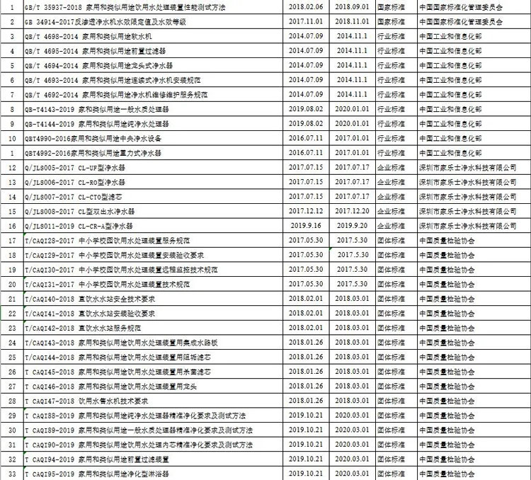 净水器是几线品牌