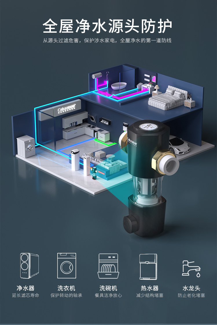 前置过滤器CL-QZ-08