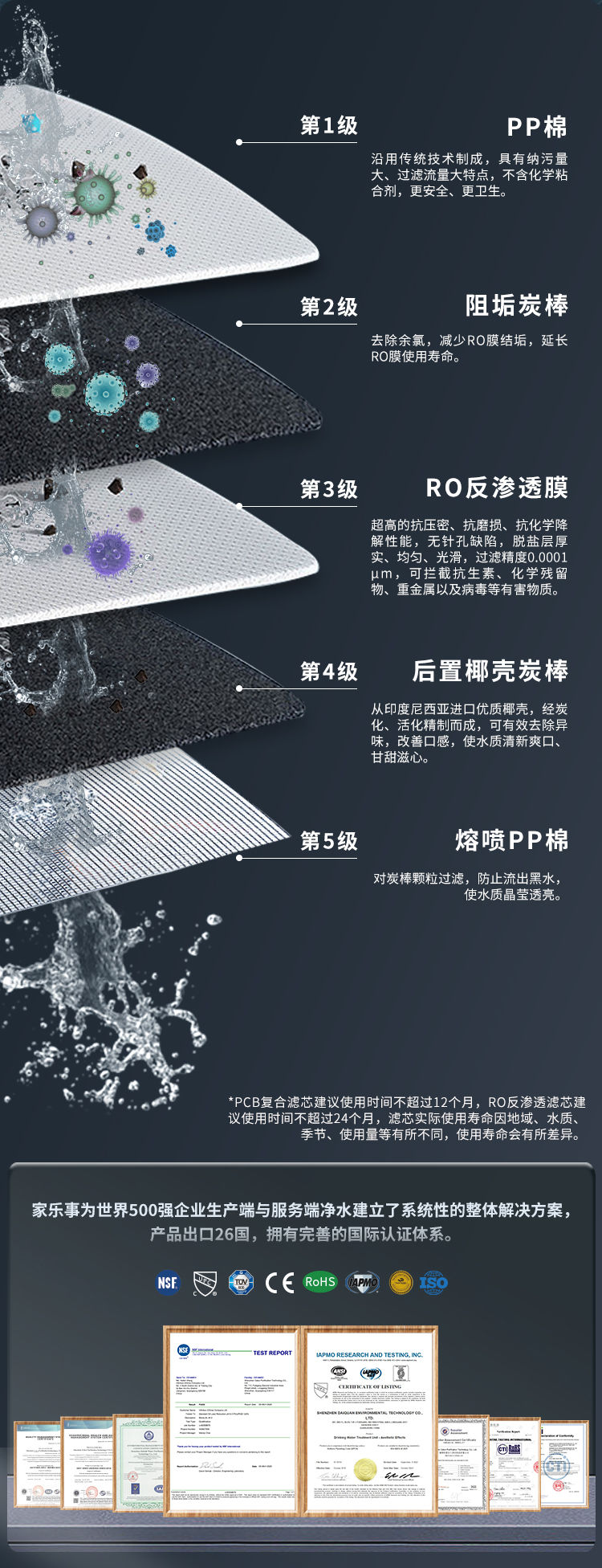 G1012净水器（普通龙头版）产品介绍