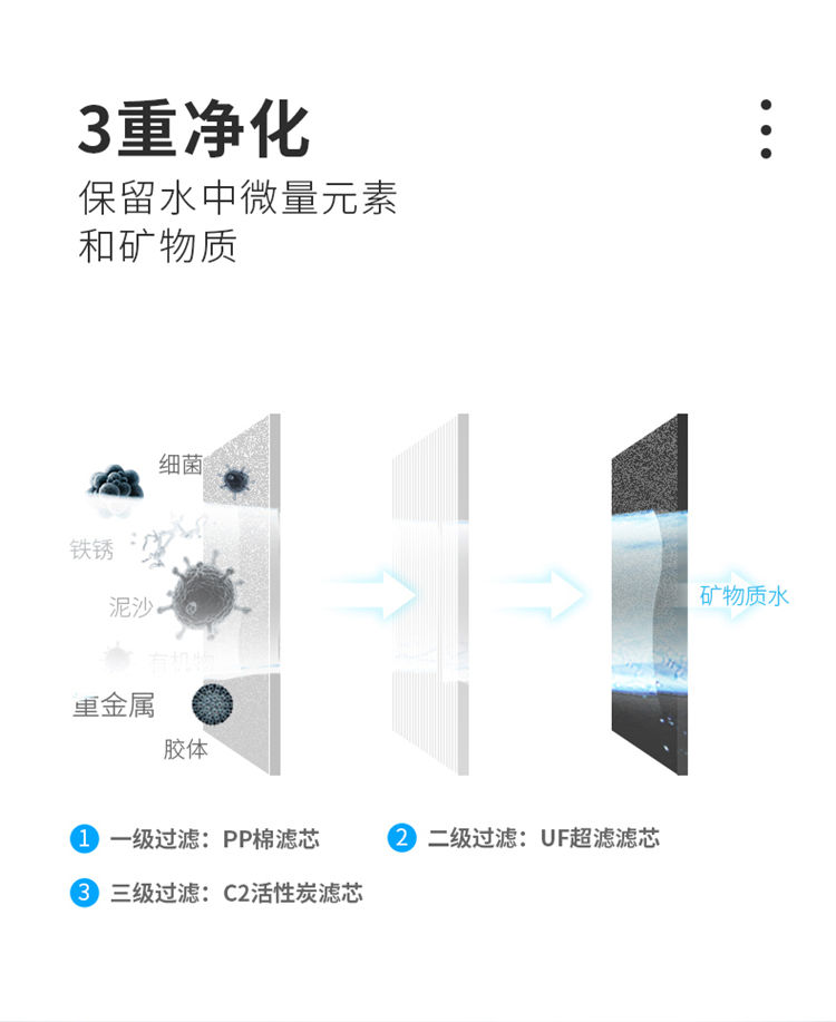 A02超滤净水器产品介绍