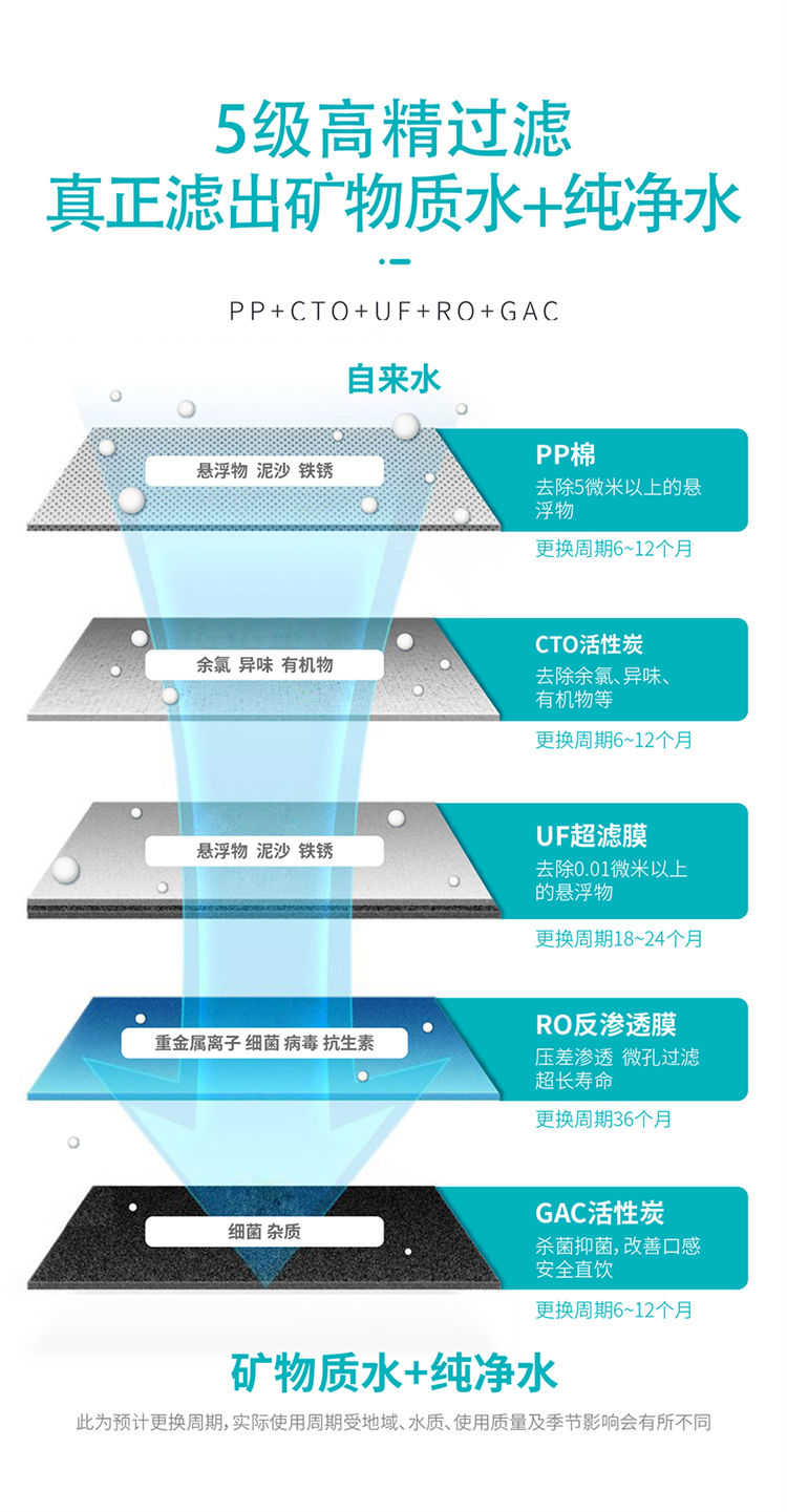长白山净水器B203产品介绍