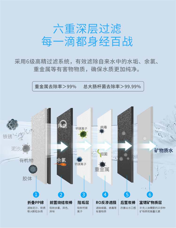 1000G大流量富锶净水机J1012产品介绍