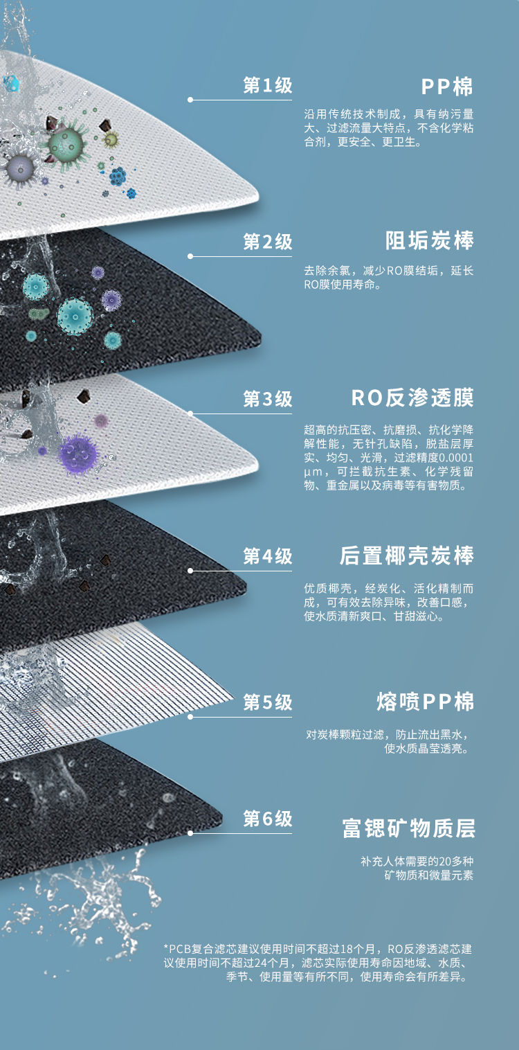 富锶双水机H2012产品介绍