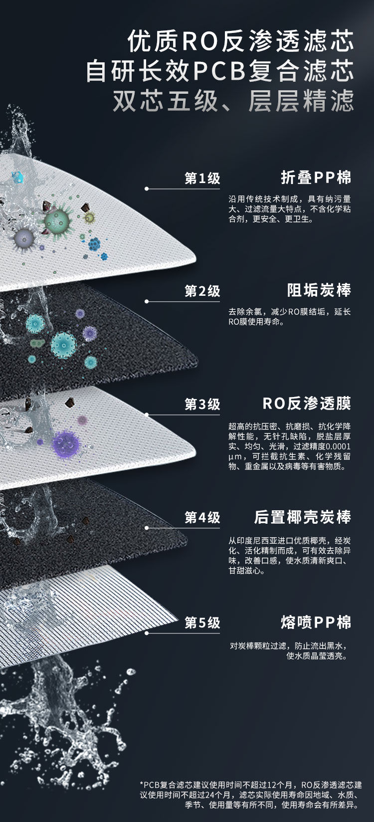 G1012净水器（屏显龙头版）产品介绍