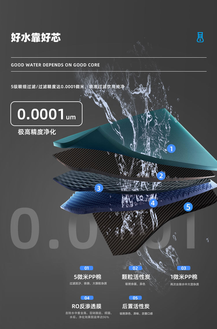 Z1型商用净水器