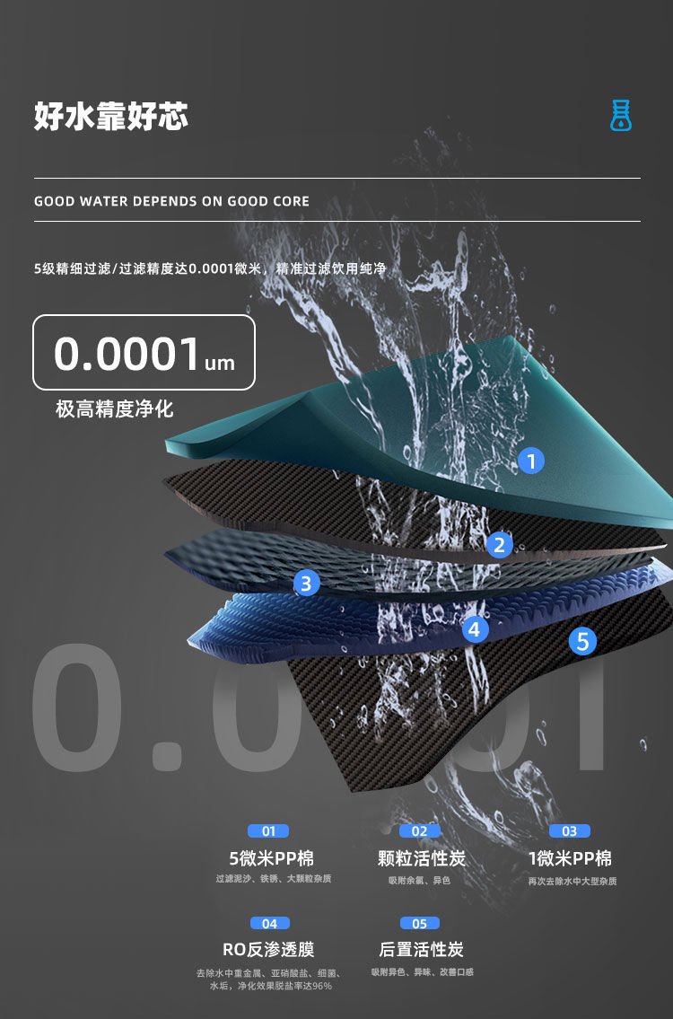 Z4型商用净水器产品介绍