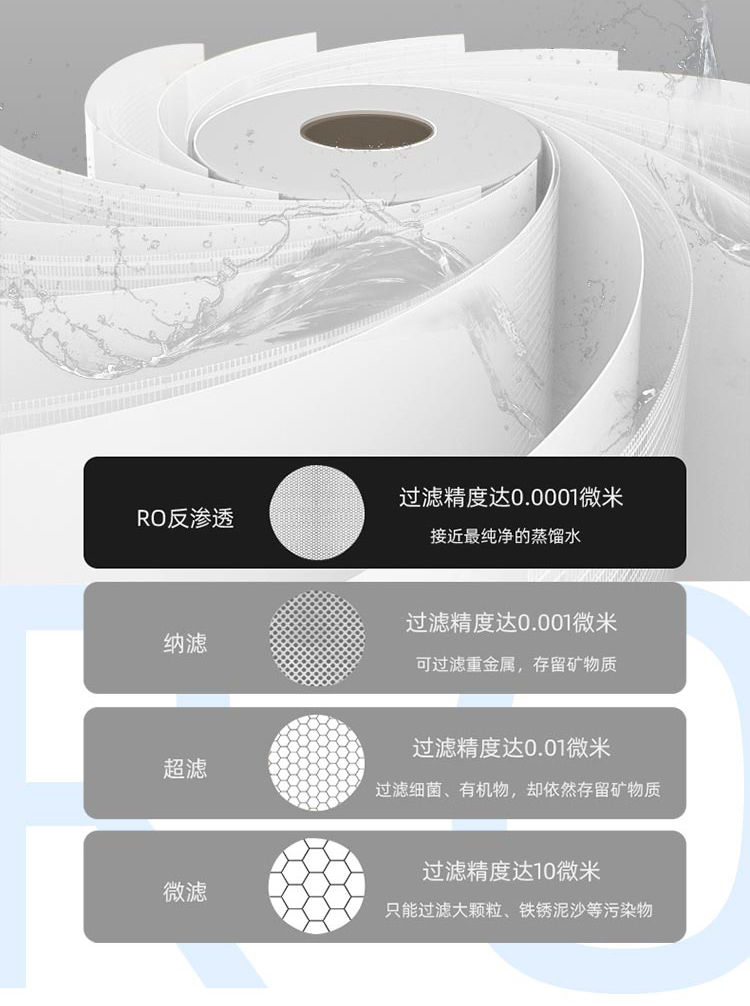 Z5型商用净水器产品介绍
